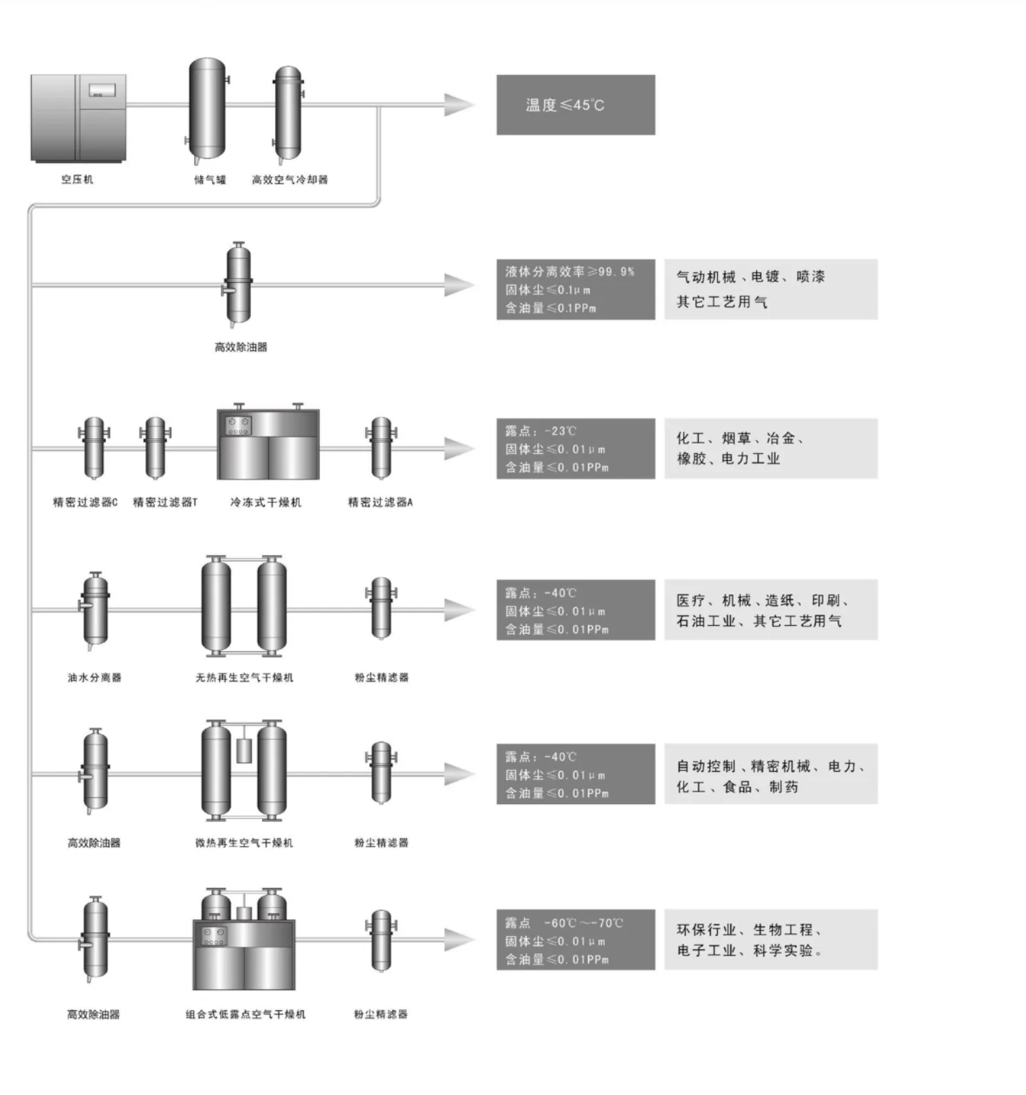 ZDY余热再生压缩空气干燥器工艺流程图