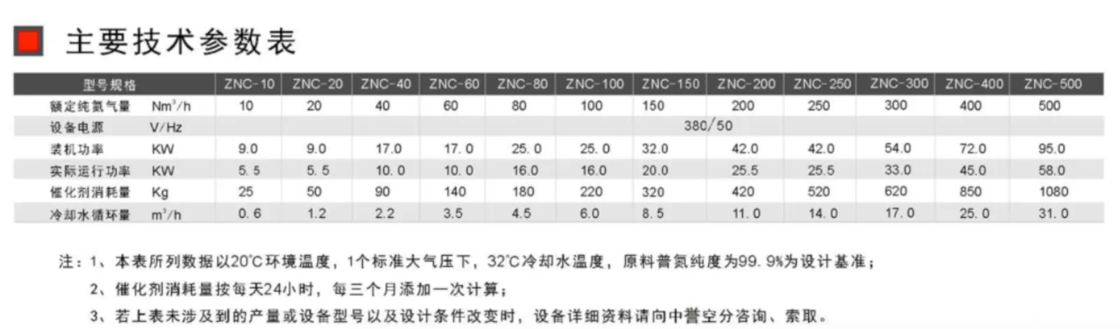 ZNC碳载氮气纯化设备设备参数表