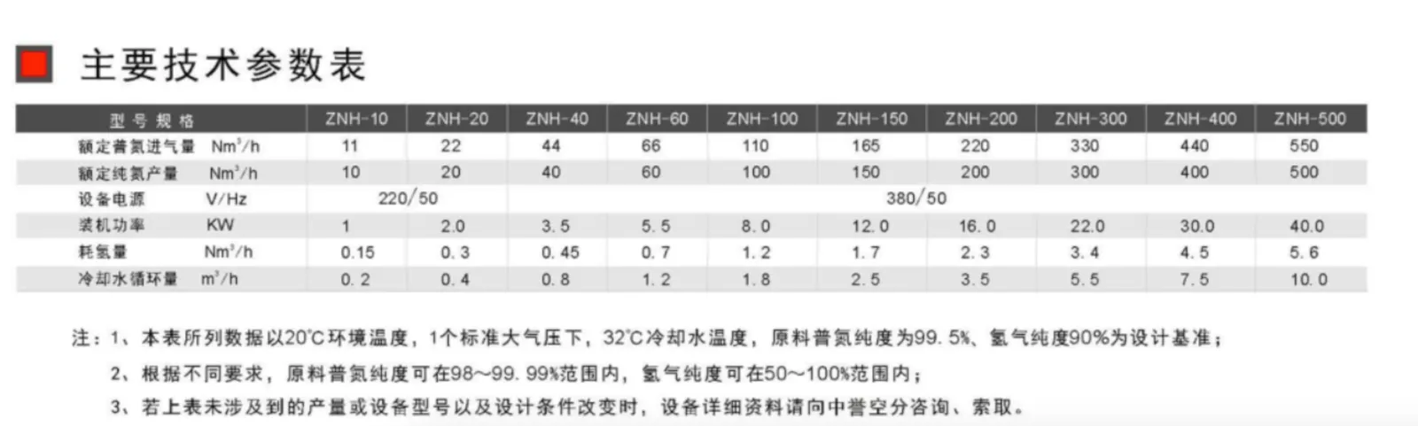 ZNH加氢氮气纯化设备设备参数表