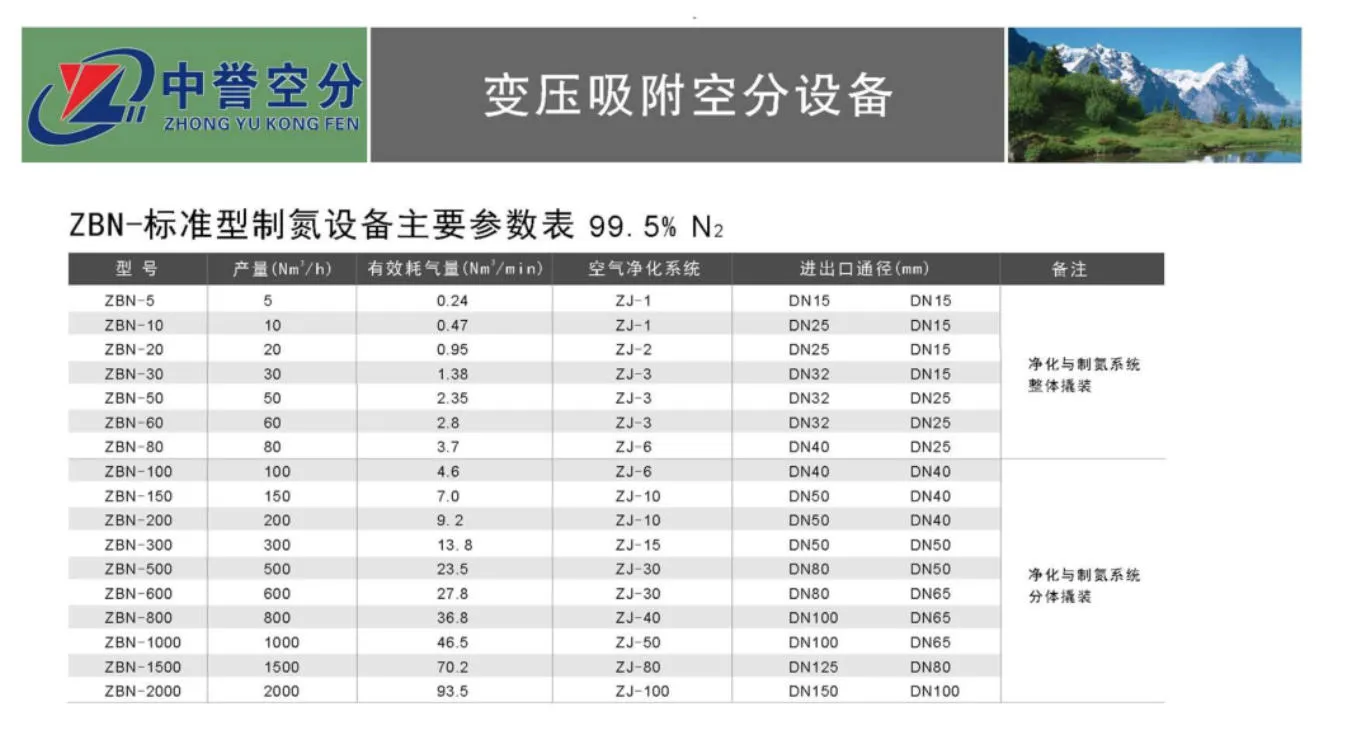 ZBN变压吸附制氮设备设备参数表